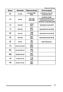 Trenażer do nauki koreańskiego pisma i czytania dla zupełnych nowicjuszy