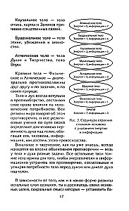 Zarządzaj energią myśli. Opanuj możliwości swojego umysłu
