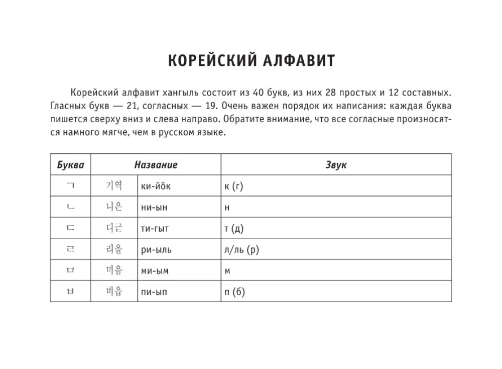 All the Rules of the Korean Language