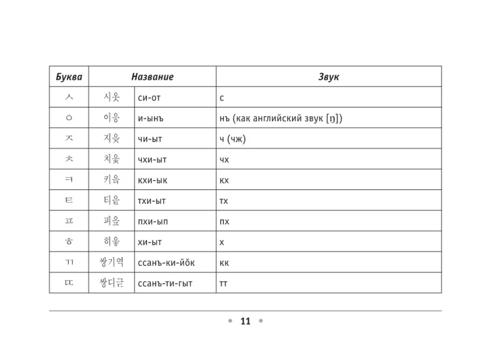 All the Rules of the Korean Language