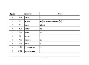 All the Rules of the Korean Language