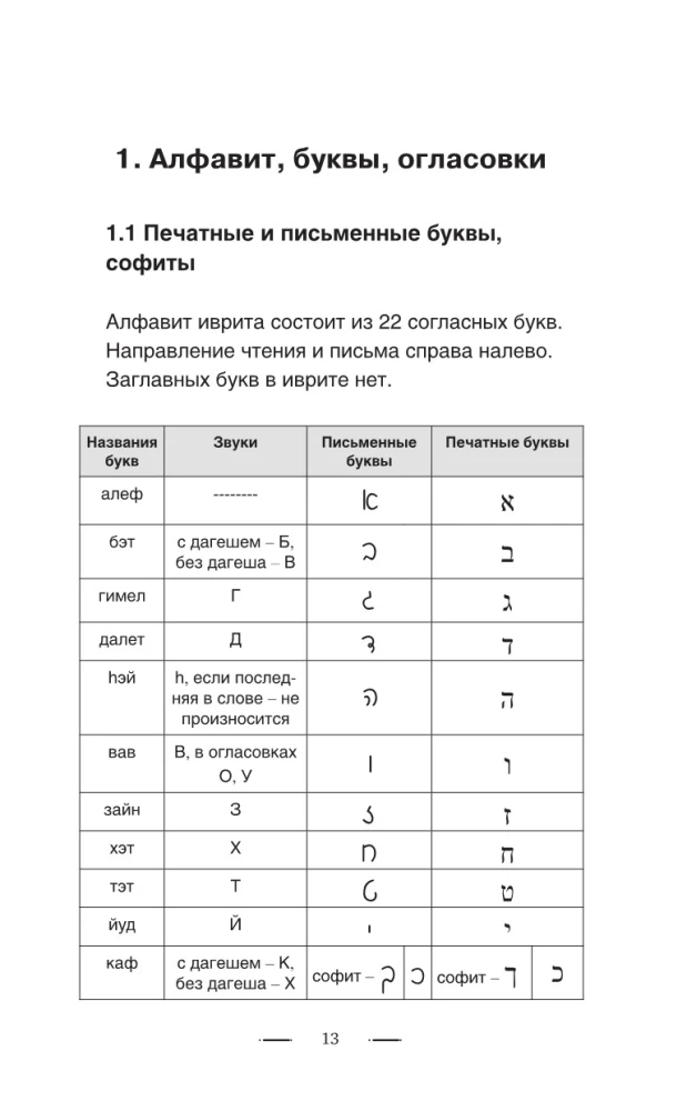 Hebreju gramatika bez privātstundām. Visas grūtības vienkāršās shēmās