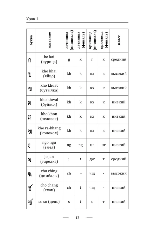 Thailändisch für Anfänger