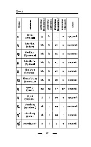 Thailändisch für Anfänger
