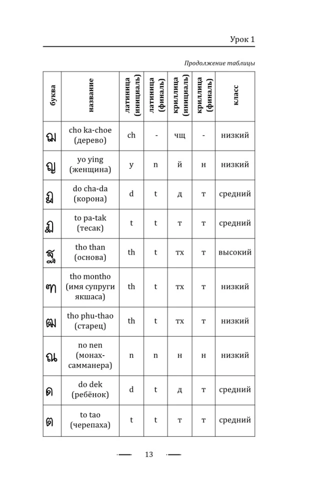 Thailändisch für Anfänger