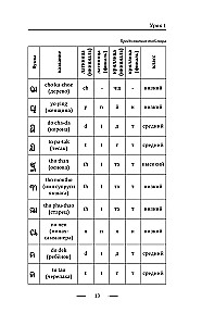 Thailändisch für Anfänger