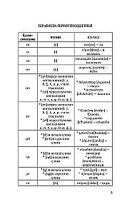 Beliebtes griechisch-russisches, russisch-griechisches Wörterbuch mit Aussprache