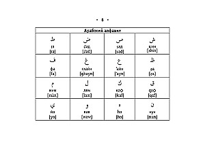Visi arābu valodas noteikumi