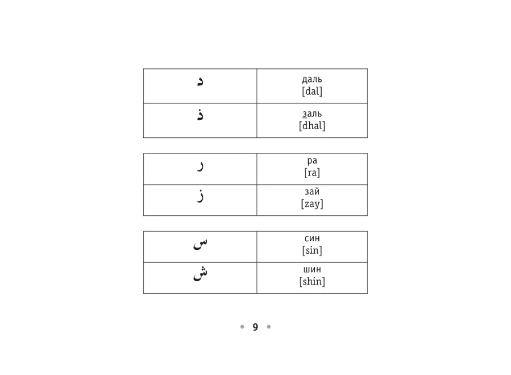 Visi arābu valodas noteikumi