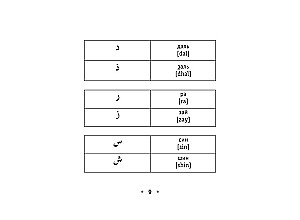 Visi arābu valodas noteikumi