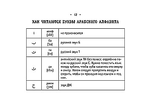Visi arābu valodas noteikumi