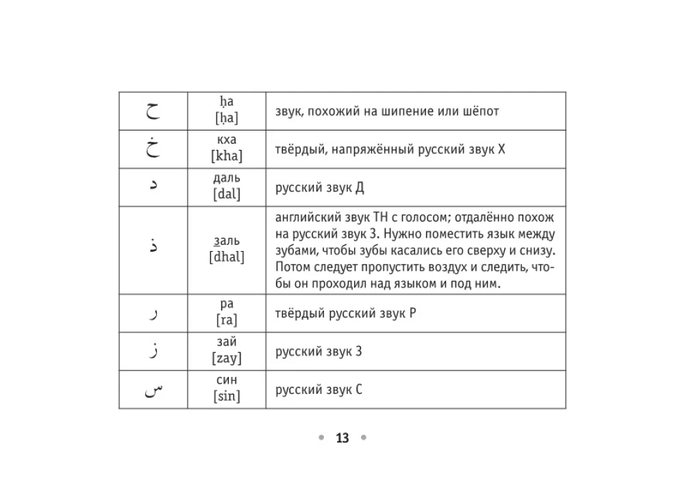 Visi arābu valodas noteikumi