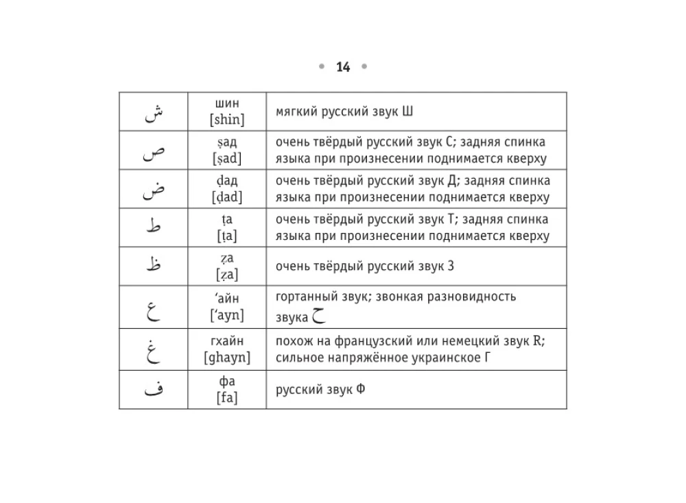 Visi arābu valodas noteikumi