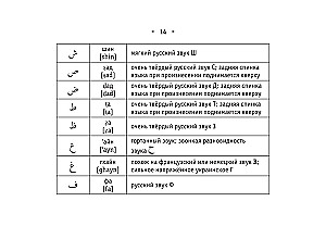 Visi arābu valodas noteikumi