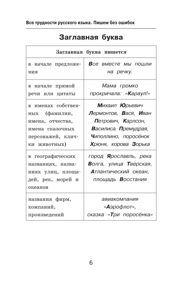Difficulties of the Russian Language. A Guide for Schoolchildren