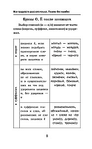 Difficulties of the Russian Language. A Guide for Schoolchildren