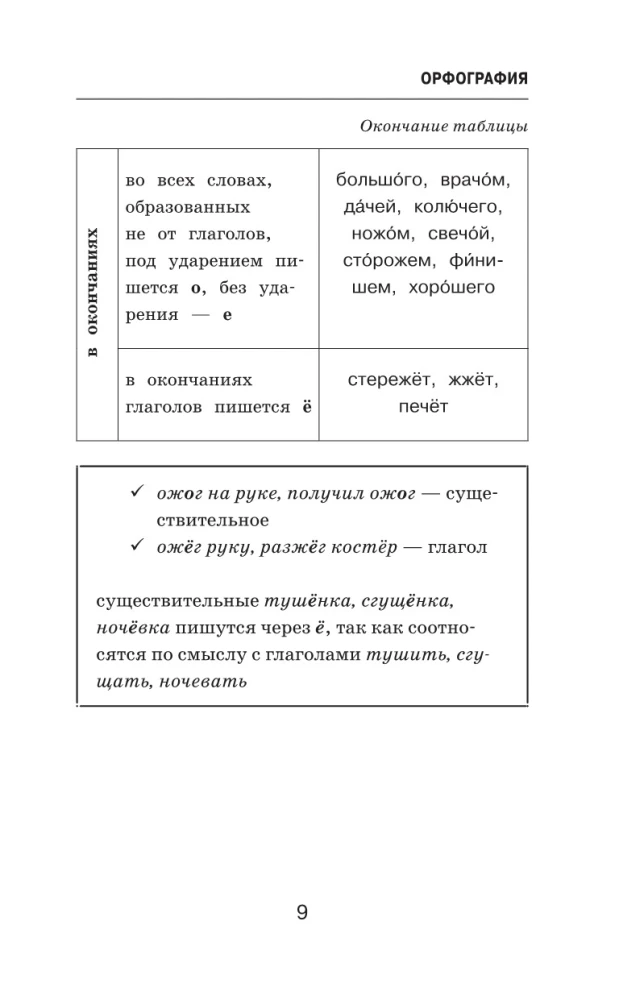Difficulties of the Russian Language. A Guide for Schoolchildren