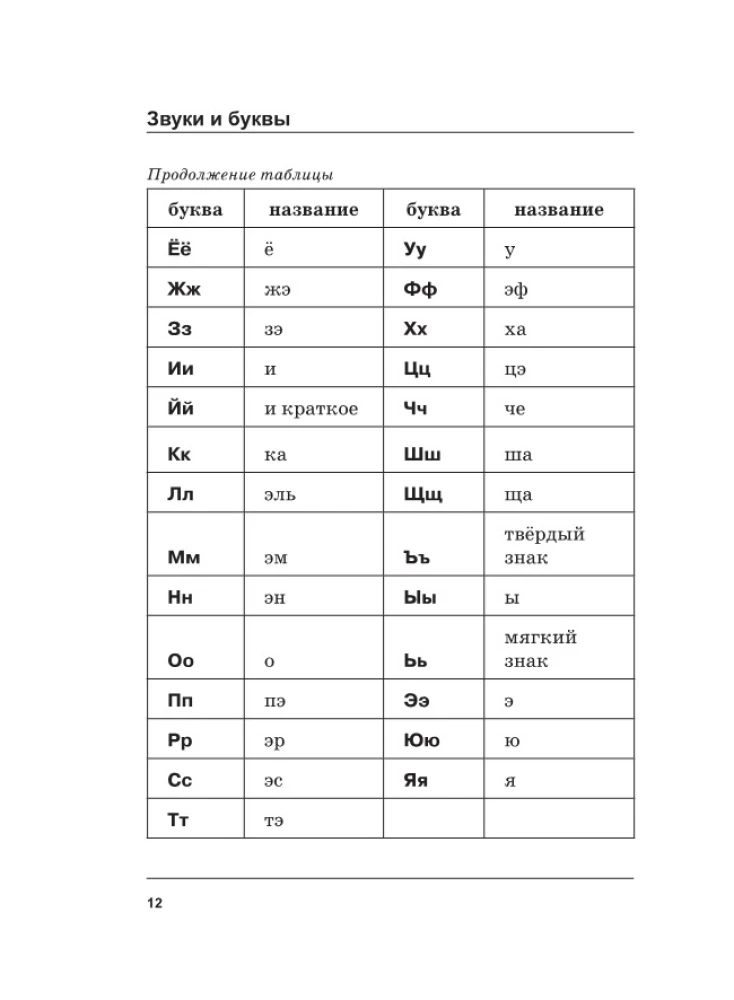 Język rosyjski. Wszystkie zasady w schematach i tabelach