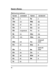 Język rosyjski. Wszystkie zasady w schematach i tabelach