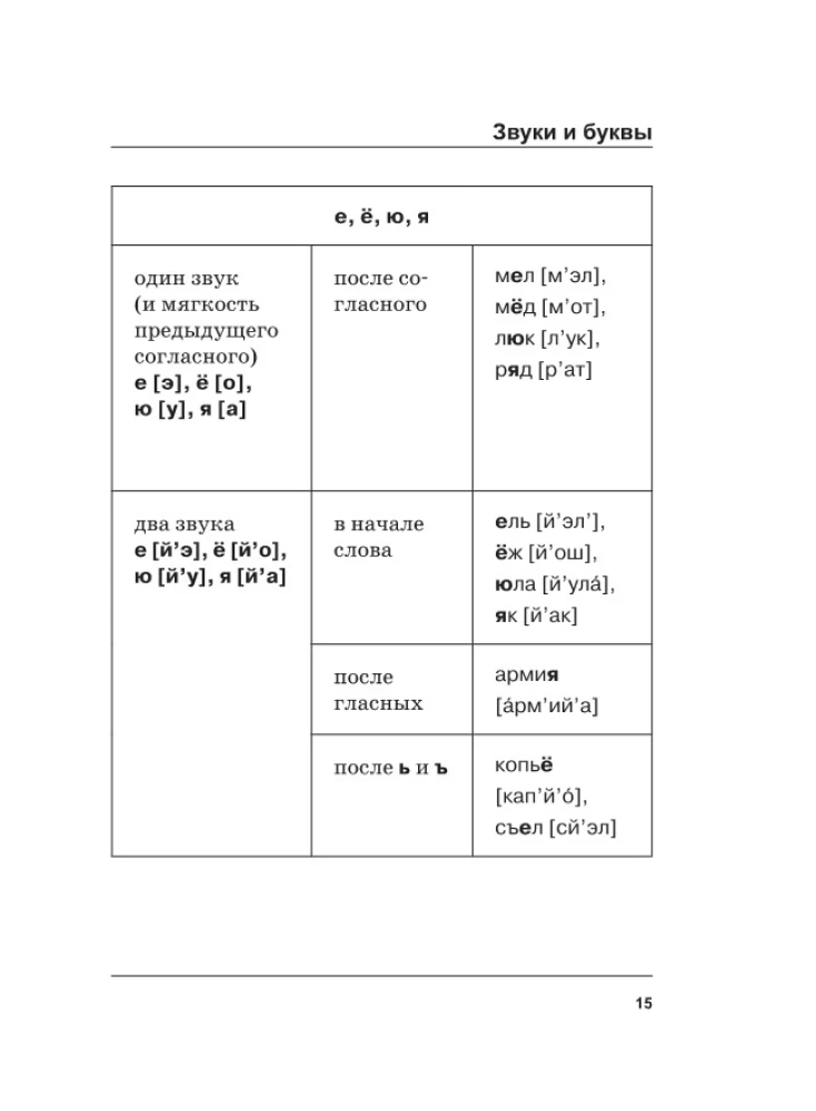 Język rosyjski. Wszystkie zasady w schematach i tabelach