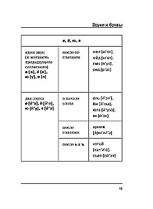 Język rosyjski. Wszystkie zasady w schematach i tabelach