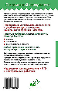 Visi krievu valodas noteikumi shēmās un tabulās skolēniem. Universāls rokasgrāmata