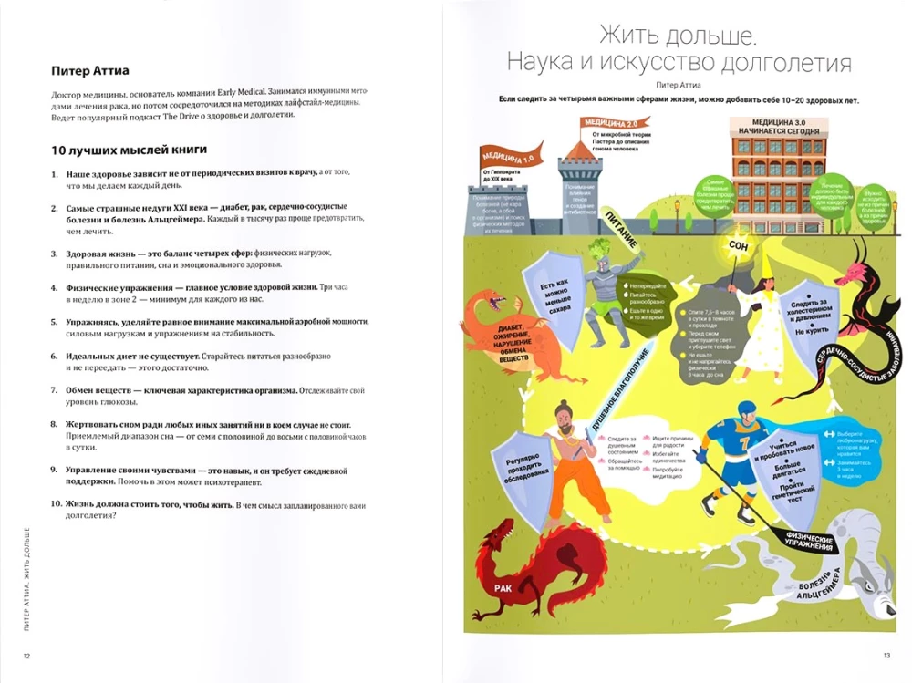 Живи до 100. Визуальные инструменты долгой, здоровой и счастливой жизни по мотивам 12 бестселлеров