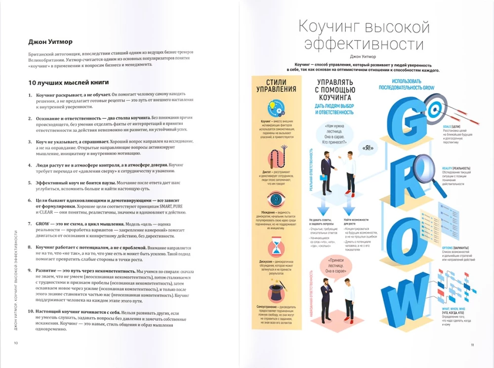 Коучинг на практике. 12 бестселлеров в одной визуальной инструкции для работы и жизни
