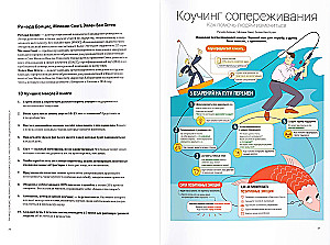Коучинг на практике. 12 бестселлеров в одной визуальной инструкции для работы и жизни