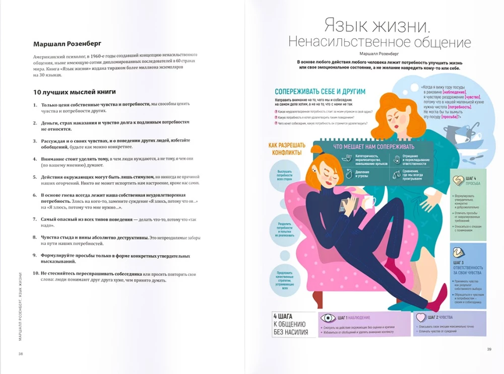 Коучинг на практике. 12 бестселлеров в одной визуальной инструкции для работы и жизни