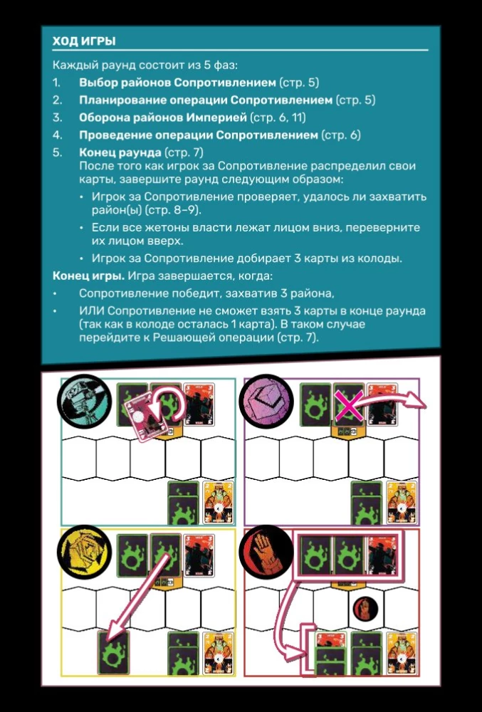 Tabletop Game - Uprising