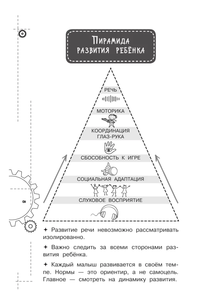 Доказательная логопедия. Все о проблеме запуска речи