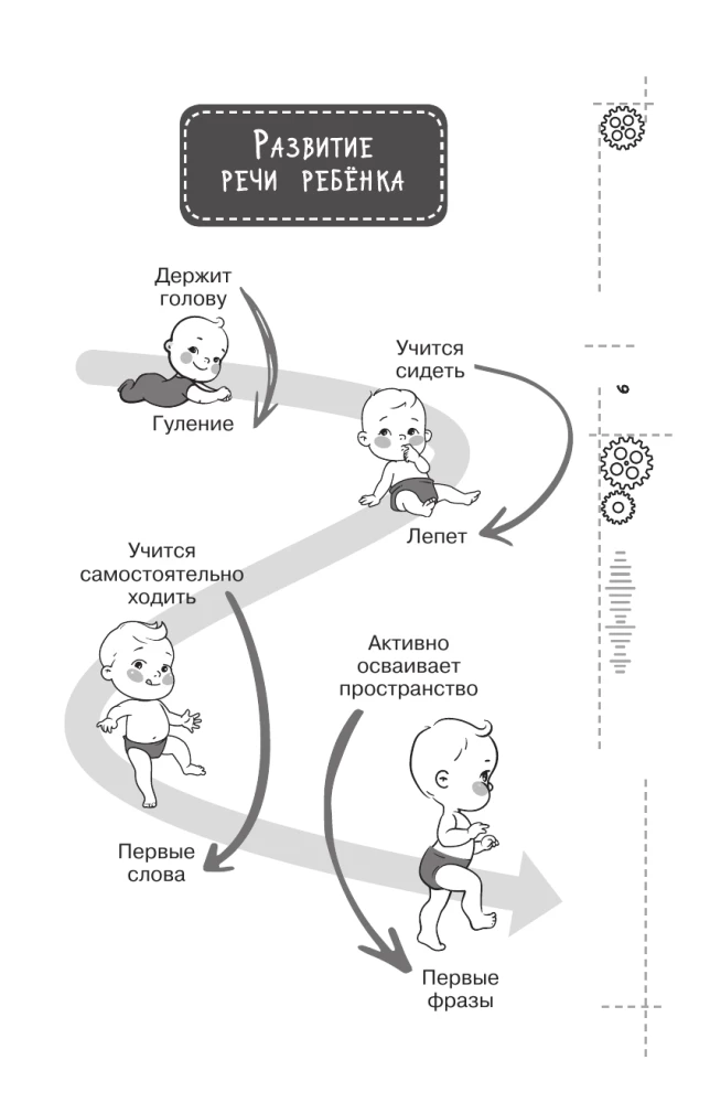 Доказательная логопедия. Все о проблеме запуска речи