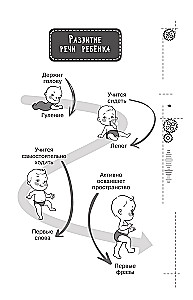 Доказательная логопедия. Все о проблеме запуска речи