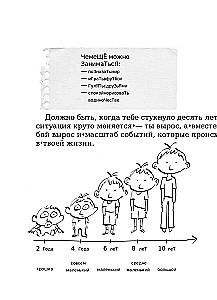 My Adventures. How to Fall in Love