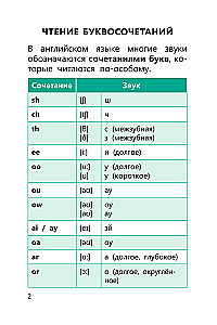 Špikeru grāmatas angļu valodā. Sākumskola