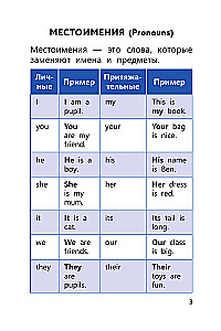 Špikeru grāmatas angļu valodā. Sākumskola