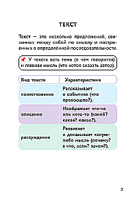 Шпаргалки по литературному чтению. Начальная школа