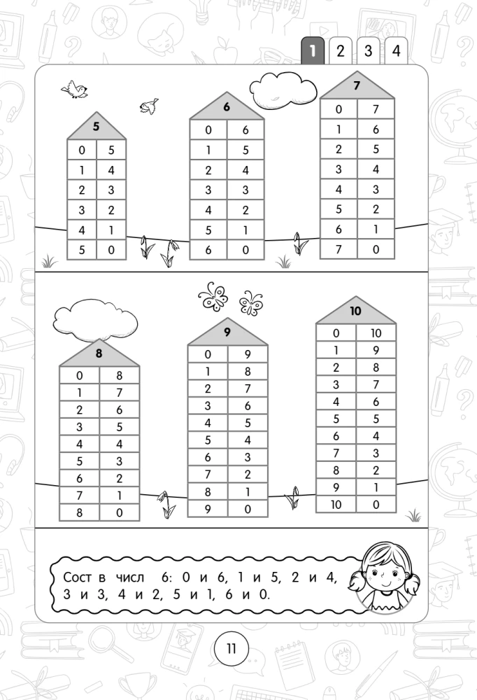 Mathematics: Super Visual Guide. Grades 1-4