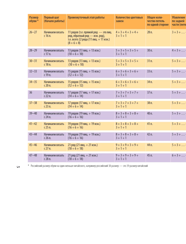 Robimy domowe obuwie na drutach