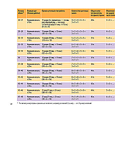 Robimy domowe obuwie na drutach