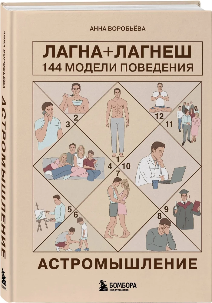 Astrothinking. Lagna + Laghesh: 144 behavior models