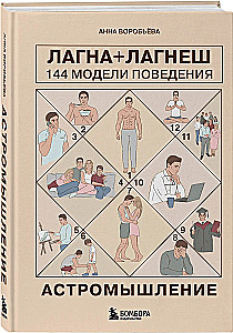 Astrothinking. Lagna + Laghesh: 144 behavior models