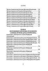 Astrothinking. Lagna + Laghesh: 144 behavior models