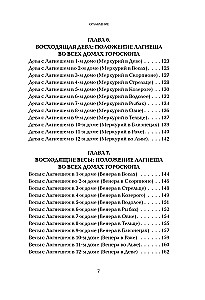 Astrothinking. Lagna + Laghesh: 144 behavior models