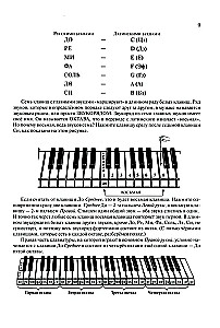 Self-tutor for piano playing for adults