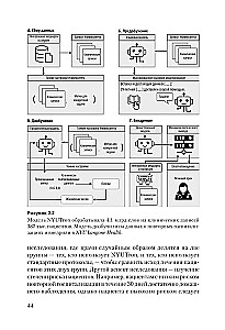 ChatGPT und die Zukunft der künstlichen Intelligenz: Eine tiefe Sprachrevolution