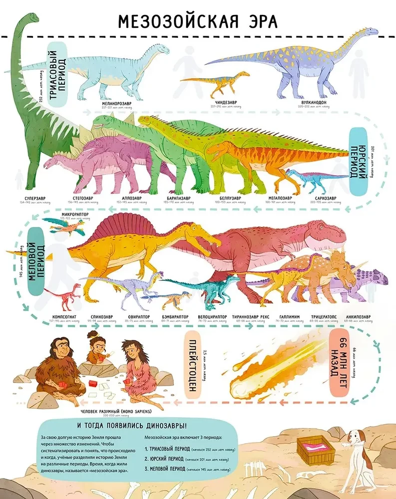 Секреты динозавров