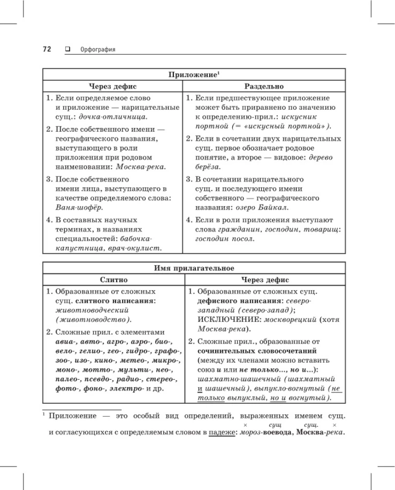 Język rosyjski. Kieszonkowy przewodnik