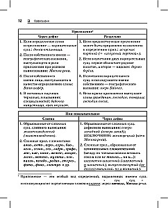 Język rosyjski. Kieszonkowy przewodnik